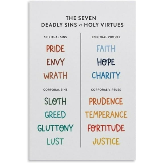 Vintage The 7 Deadly Sins & Virtues Poster,Catholic Homeschool Art Canvas Wall Art Aesthetic Room Decor Cool Posters 24x36 Poster Print, Posters For Bedroom Living Room