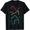 thumbnail image 1 of Vintage Analog Synthesizer Techno Waveform - Synth Nerd T-Shirt, 1 of 3