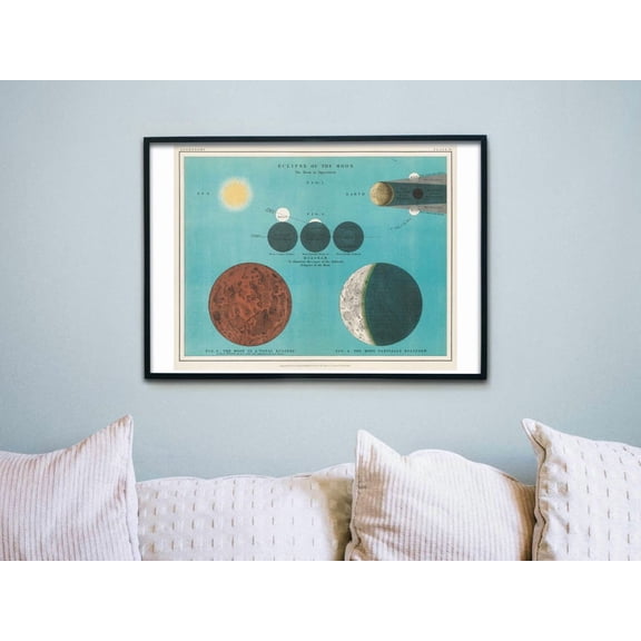 Vintage Astronomy Lunar Eclipse Moon Phase Wall Art Home Decor Office Wall Art Living Room Decor, Paper Poster Only