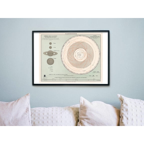 Vintage Astronomy Planetary System Space Science Artwork, UNFRAMED Size 30x30