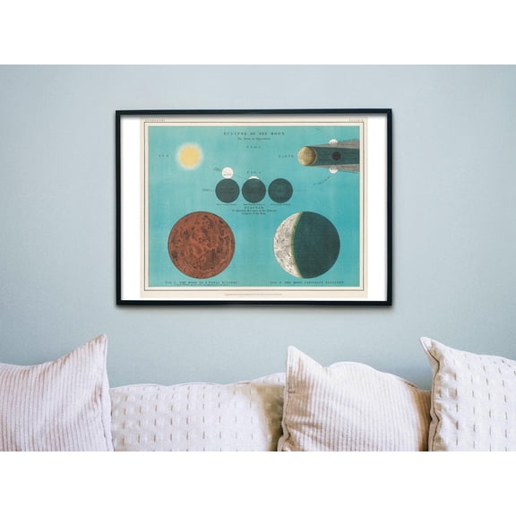 Vintage Astronomy Poster Lunar Eclipse Moon Phase Wall Art, Unframed Paper Poster 8x10in