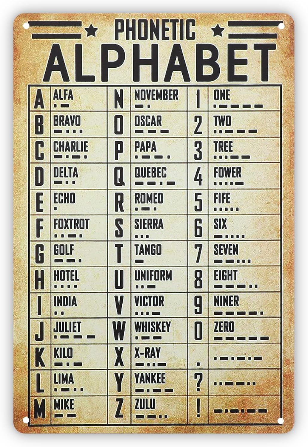 Vintage Aviation Phonetic Alphabet Decor, 12x8 Inch Alphabet Poster ...