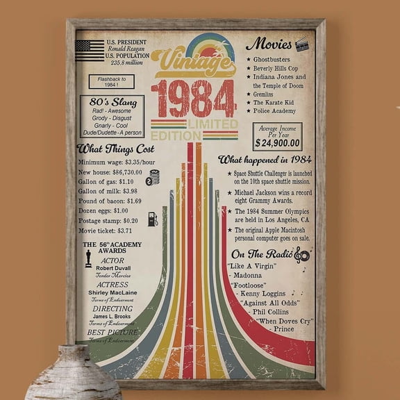 Vintage Back In The Day 1984 Poster 40 Years Old Birthday Party Wall Decor 40Th Birthday Print Gift For Husband Wife Mom Dad