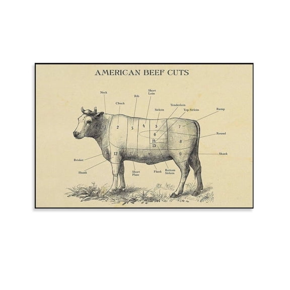Vintage Beef Cuts Poster Butcher Guide Poster Decorative Painting Canvas Wall Art Living Room Posters Bedroom Painting