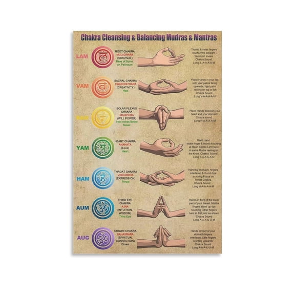 Vintage Chakra Chart -7 Chakra Poster Meditation Art