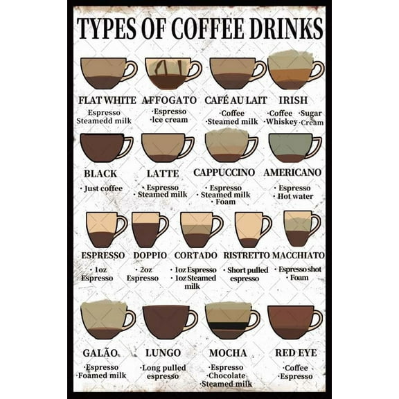 Vintage Coffee Signs Types Of Coffee Drinks Metal Tin Sign Coffee Drinks Knowledge Poster Coffee Bar Decor For Coffee Menu Cafe Coffee Lover Gift 8x12 Inch