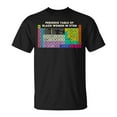 thumbnail image 1 of Vintage Color Periodic Table of Black in STEM T-Shirt – Science Education Graphic Tee, Afrocentric Empowerment Shirt for Men and Women, STEM Pride Apparel, 1 of 3