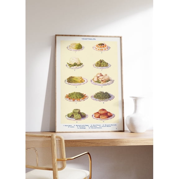 Vintage Cookbook Botanical Kitchen Chart Poster, Unframed Size 8x12