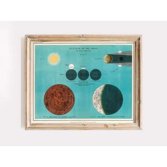 Vintage Eclipse Of The Moon Art Print Lunar Wall Dã©Cor For Study Or Astronomy-Themed Space UNFRAMED Poster, Wall Art for Decor, Present, 8x12