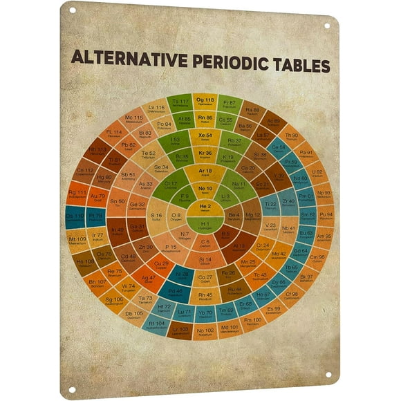 Vintage Educational Chemistry Knowledge Metal Tin Sign - Alternative Periodic Tables Tin Poster - Classroom, Office, and Home Decor 12x16 Inches Metal
