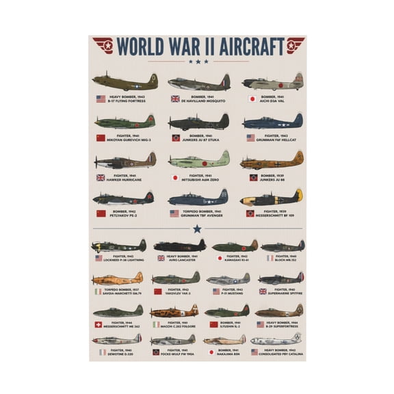 Vintage Fighter Planes Aviation Canvas Wall Art Aesthetic Decorative Print For Living Room 20x30 in