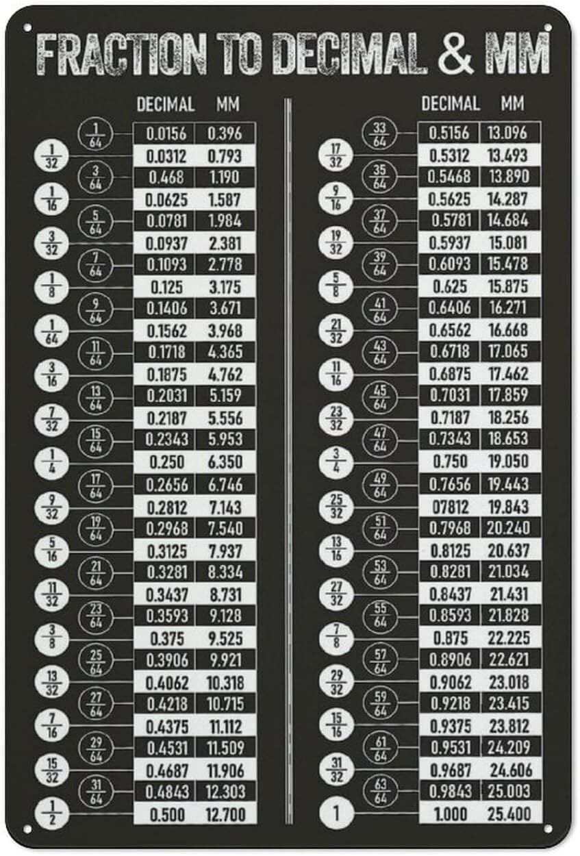 Vintage Fraction to Decimal & Mm Math Conversion Chart Poster Teaching ...