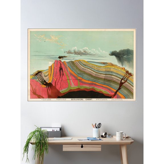 Vintage Geological Chart 1893 Poster Wall Art, Modern Wall Decor For Living Room Bedroom, 8x12 UNFRAMED