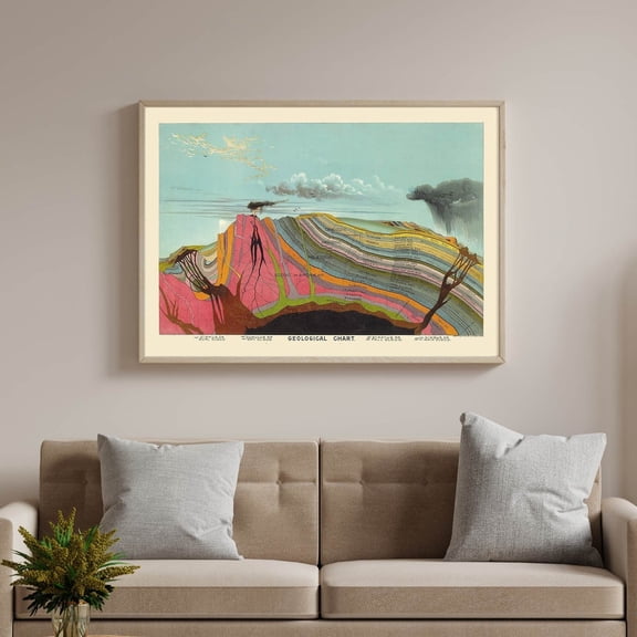 Vintage Geological Map Antique Science Chart Wall Art, Unframed Paper Poster 11x14in