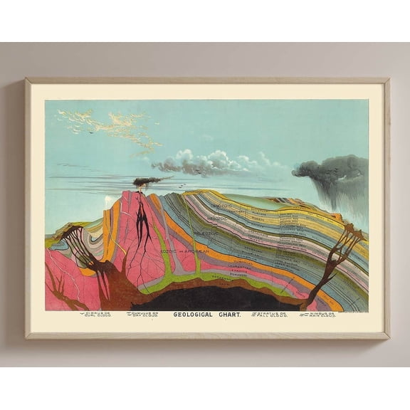 Vintage Geological Map Print, Antique Map, Science Poster Wall Art, Modern Wall Decor, 8x12 UNFRAMED