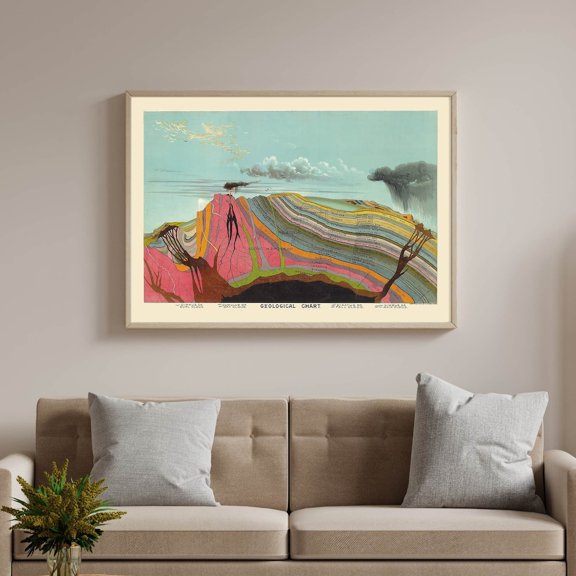 Vintage Geological Map Print Antique Science V2, Unframed Poster