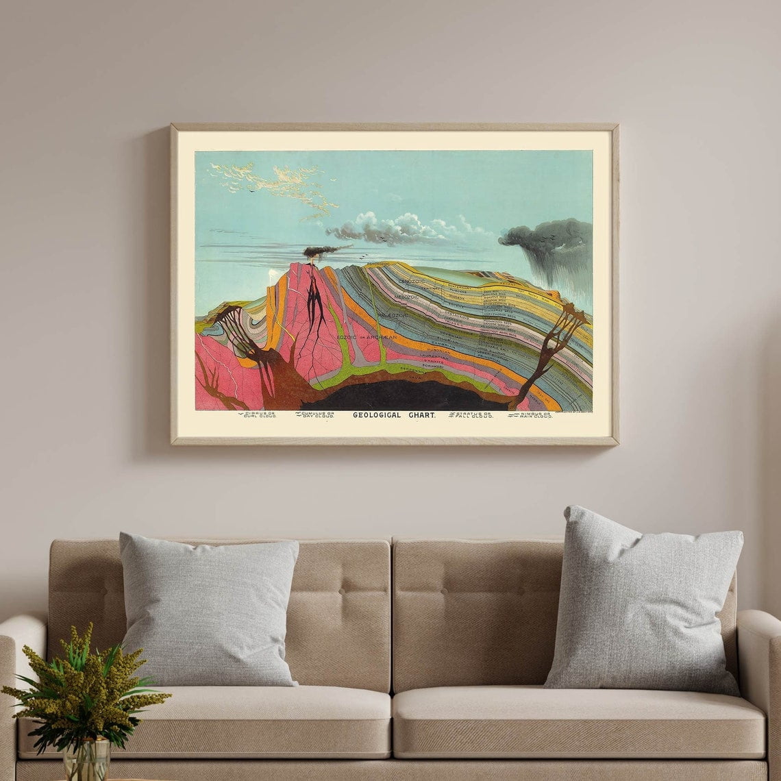Vintage Geological Wall Art Print, Antique Science Map Decor - Walmart.com
