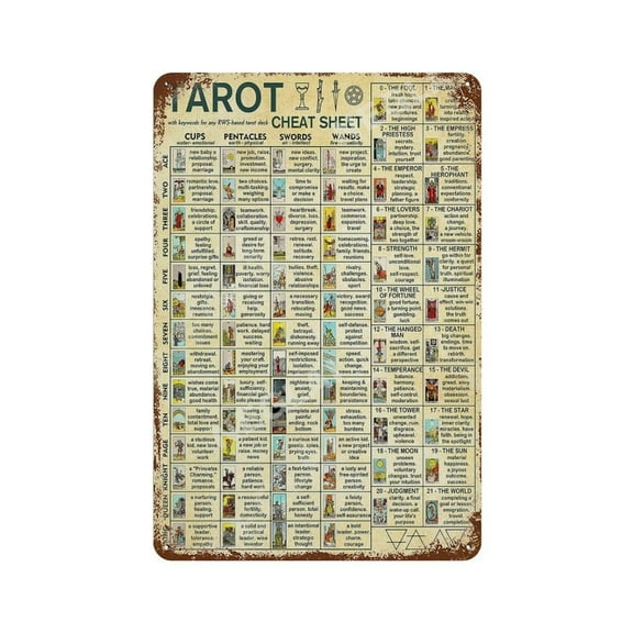 Vintage Iron Hanging Plate Vertical Tarot Cheat Sheet Knowledge Tin Sign Vintage Metal Signs Office Living Room Bar Coffee Shop Wall Art Decorative  8x12inch