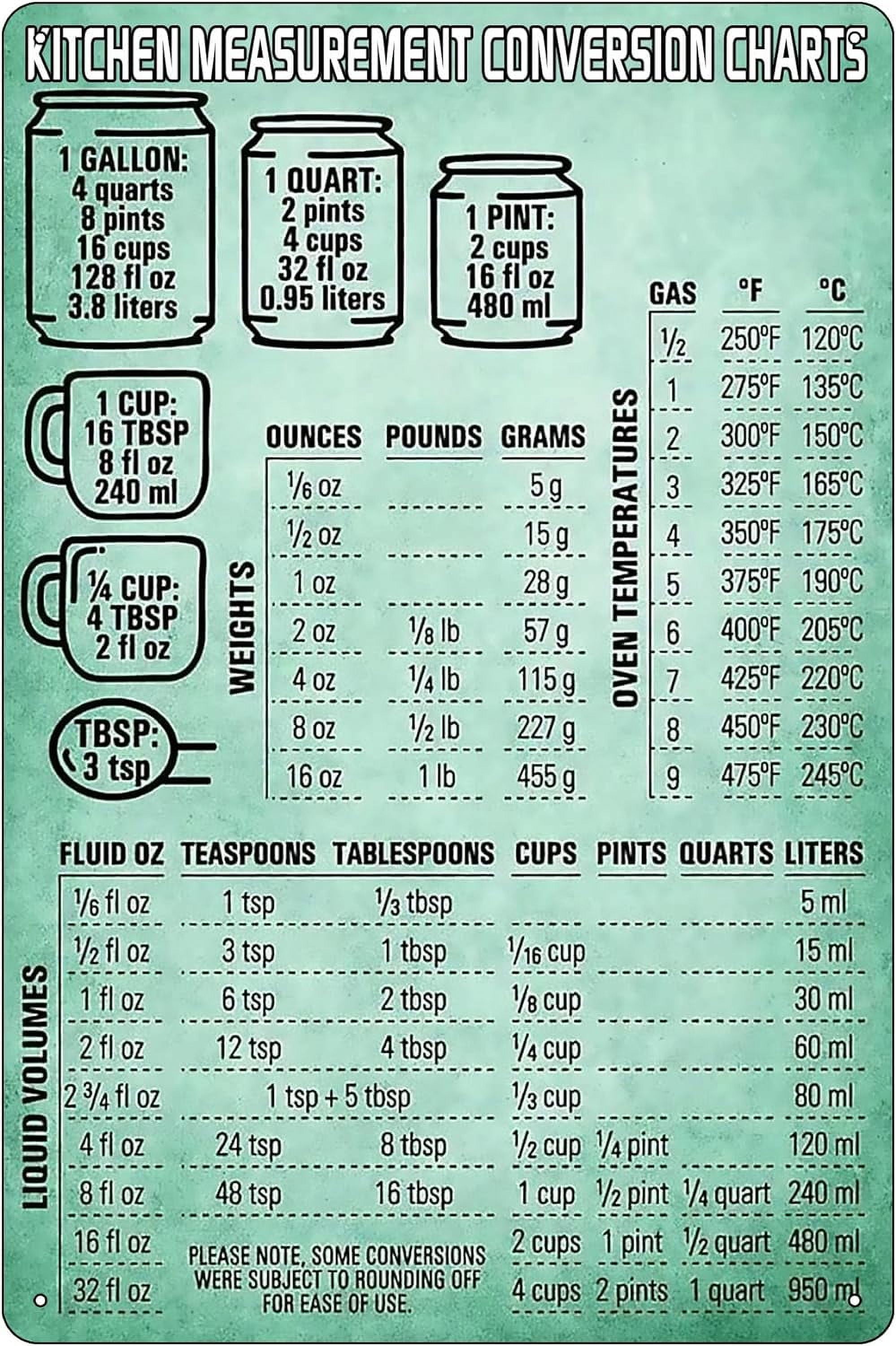 Vintage Kitchen Measurement Conversion Charts Metal Tin Sign Knowledge ...