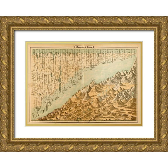 Vintage Maps 14x11 Gold Ornate Wood Framed with Double Matting Museum Art Print Titled - Rivers and Mountains of the World 1862
