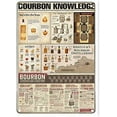 thumbnail image 1 of Vintage Metal Sign Bourbon Knowledge Tin Sign Vintage Bar Cafe Club Wall Decoration Plaque 12x8 Inch Infographic Iron Painting, 1 of 4