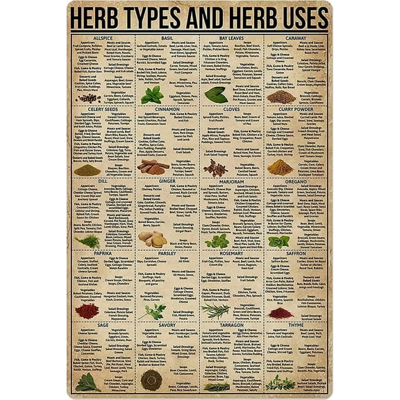 Vintage Metal Sign for Kitchen Herb Types & Uses - Tin Sign Knowledge Popular Science Poster - Rustic Decor - 8x12 Inch