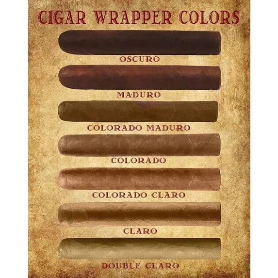Vintage Metal Tin Sign Cigar Size American Nostalgic Simple Poster Cigar Bar Club Poster, Tin Sign Poster Vintage Metal Signs for Bar Music Club Man Cave Room Wall Decor 6x8 Inch