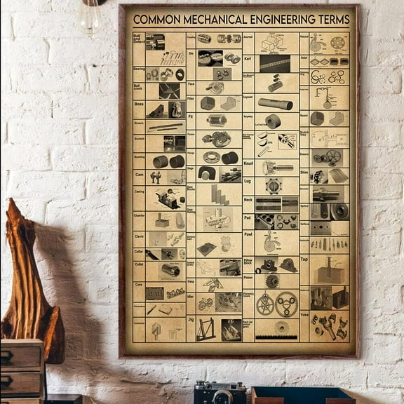 Vintage Metal Tin Sign Common Mechanical Engineering Terms Knowledge Mechanic Poster Wall Panel Retro Art Decor for Home Bedroom Bar Farm Cafe Wall Decor Plaque Gift 8x12inches