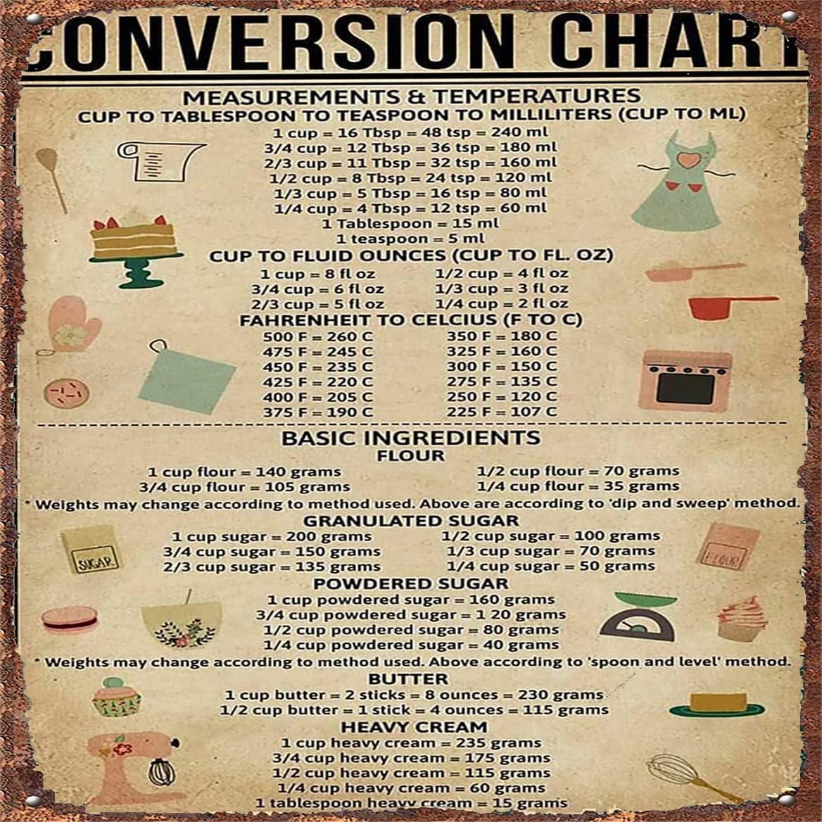 Vintage Metal Tin Sign Conversion Chart Baking Man