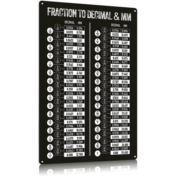 Vintage Metal Tin Sign Fraction to Decimal & Mm Sign Math Conversion Chart Poster Math Teaching Science Plaque Home Classroom Office Wall Decor Wall Decoration 12×8 Inch