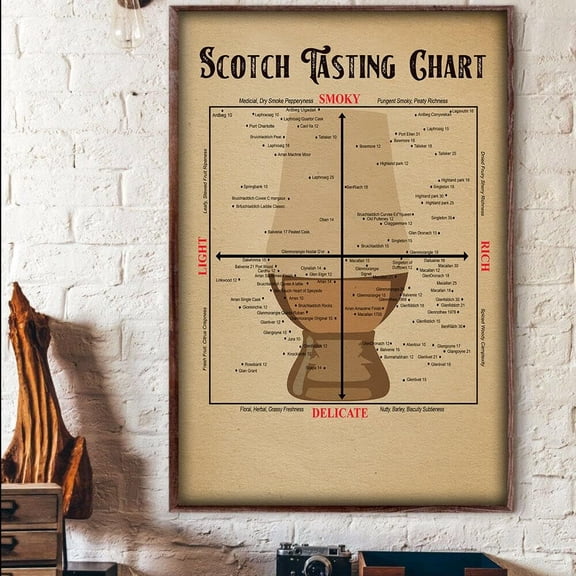 Vintage Metal Tin Sign Scotch Tasting Chart Wall Decor 8x12 Inch