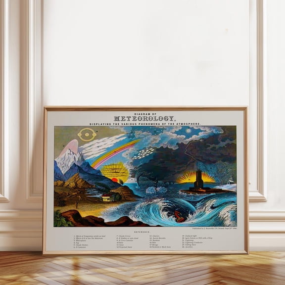 Vintage Meteorology Diagram Climate And Weather Poster, Versatile Decorative Theme For Dorm Room, Office And Home Decor