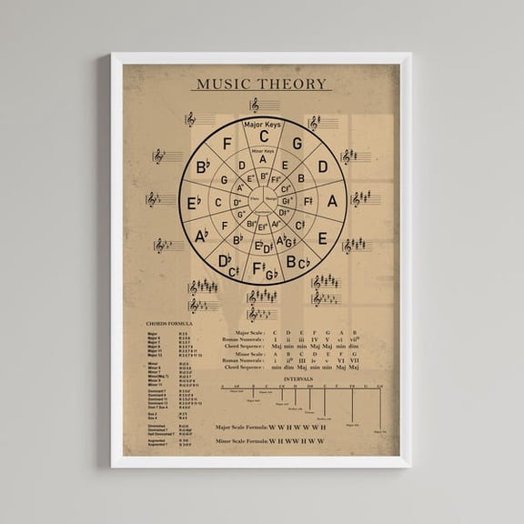 Vintage Music Theory Poster, Circle of Fifths Chart, Music Theory Print, Music Education Poster, Chord Reference Chart, Sharps & Flats, Unframed Paper Poster 11x14in