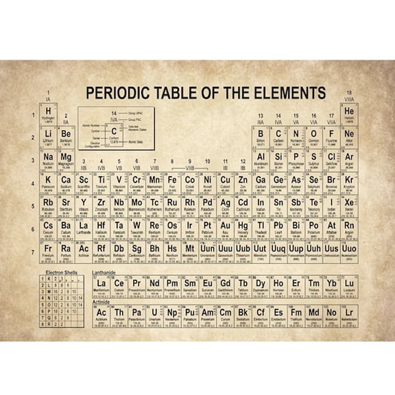 Vintage Periodic Table of the Elements Poster, Retro Science Wall Art Print Canvas for Classroom, Home Office, and Student Study Room Decor (Unframed)