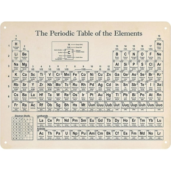 Vintage Periodic Table of Elements Tin Poster - Rustic Metal Metal Tin Sign - Classroom, Home, and Office Decor - Unique Chemistry Teacher Gift, 12x16 Inches