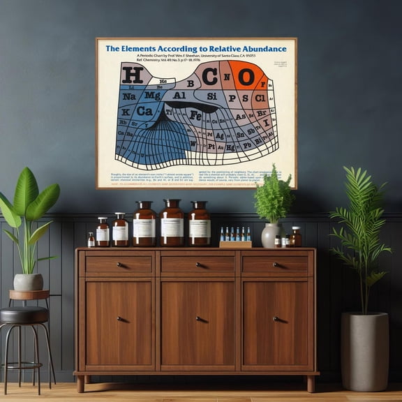 Vintage Periodic Table Poster - Chemistry Elements Abundance Art 8x12 UNFRAMDE