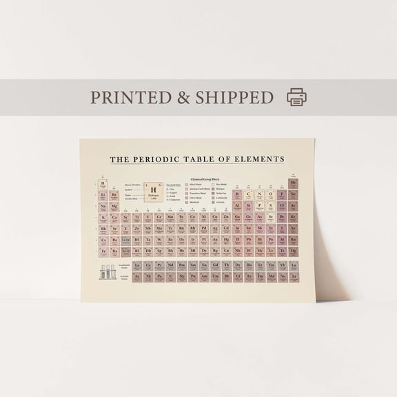 Vintage Periodic Table Wall Art Print, Unframed Paper Poster 8x10in