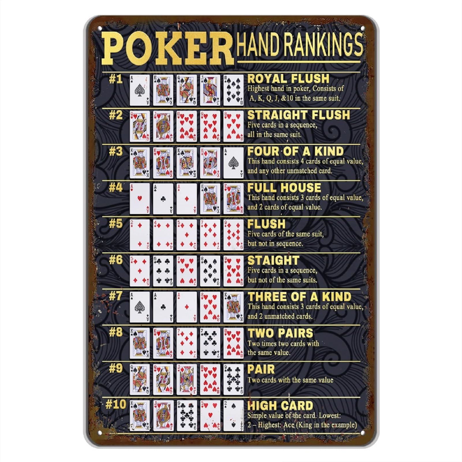 Vintage-Poker-Hands-Rankings-Metal-Sign-Texas-Hold-em-All-Poker-Hands-Ranked-Game-Room-Man-Cave-Decor-12x8-Inch_f703717d-bbe3-4dec-8fba-c9dee12642f4.3fafc74846bfce40633bb7e078f89ab1.jpeg?odnHeight\u003d768\u0026odnWidth\u003d768\u0026odnBg\u003dFFFFFF