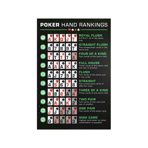 Vintage Poker Rules Metal Tin Sign Hand Rankings Chart Poker Night Guide for Home Bar Game Room 12x8 Inch