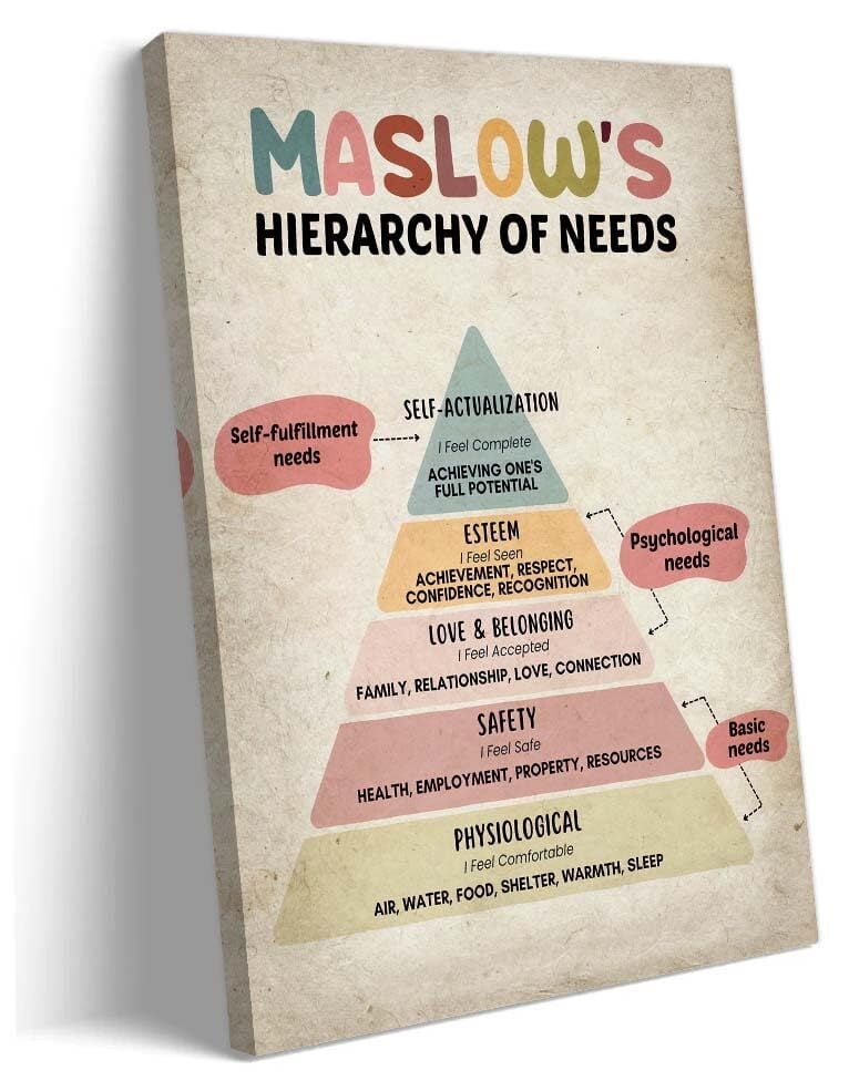 Vintage Prints Maslow's Hierarchy of Needs Poster Therapy Poster ...