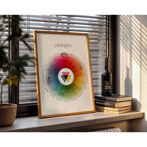Vintage Prismatic Color Wheel Poster Art Theory Poster Rainbow Spectrum Chart Retro Wall Decor Public Domain Educational Art