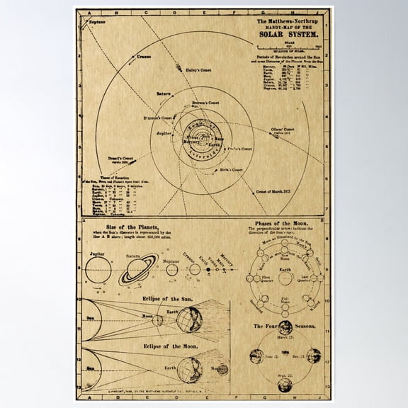 Vintage Solar System Map Illustration Poster Wall Art, Modern Wall Decor, 8x12 UNFRAMED