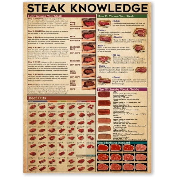 Vintage Steak Knowledge Metal Signs Kitchen Decor Cook Science Guide Posters Home Club Restaurant Wall Dcor 8x12 inches
