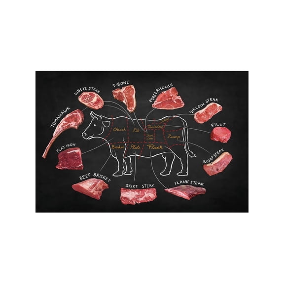 Vintage Style Beef Cuts Poster Steak Identification Chart Butcher Reference Meat Diagram for Cooking Enthusiasts Restaurant Vintage Kitchen Wall Decor