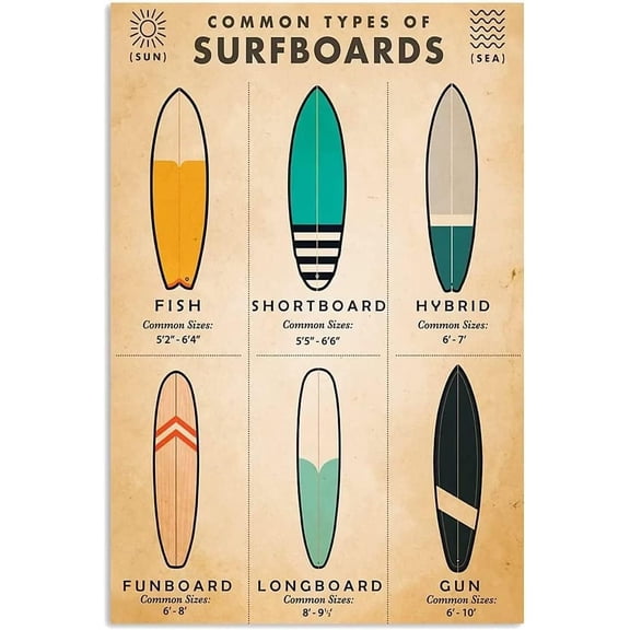 Vintage Surfboard Types Metal Tin Sign, Surfing Wall Art Plaque, Retro Room Decor Poster, 8x12 Inches