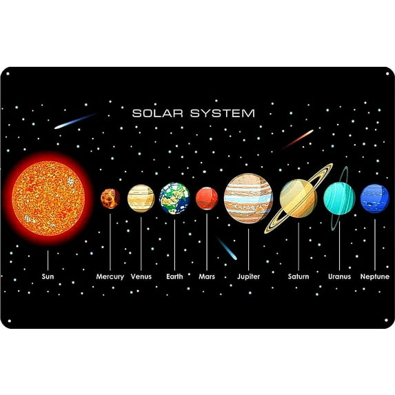 Vintage Tin Poster Solar System Sun 9 Planet Mercury Venus Saturn Uranus Neptune Metal Tin Sign 8x12 Inch Retro Art Home Kitchen Bar Restaurant Garden Garage Classic Wall Decor Metal Plaque New