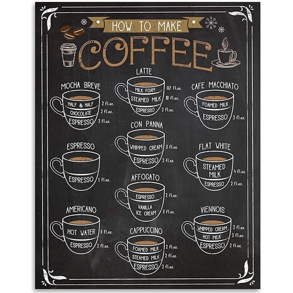 Vintage Tin Sign Metal Plaque Poster Cappuccino Espresso Latte Coffee Visual Definitions Menu Metal Sign Iron Painting Retro Wall Decor Poster for Home Coffee Bar Kitchen 12x8 Inch