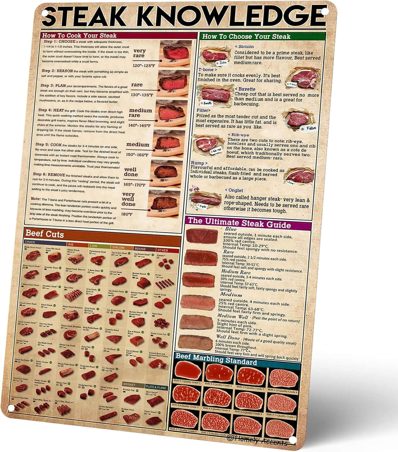 Vintage Tin Sign Steak Knowledge Butcher Guide Beef Cut Farm ...