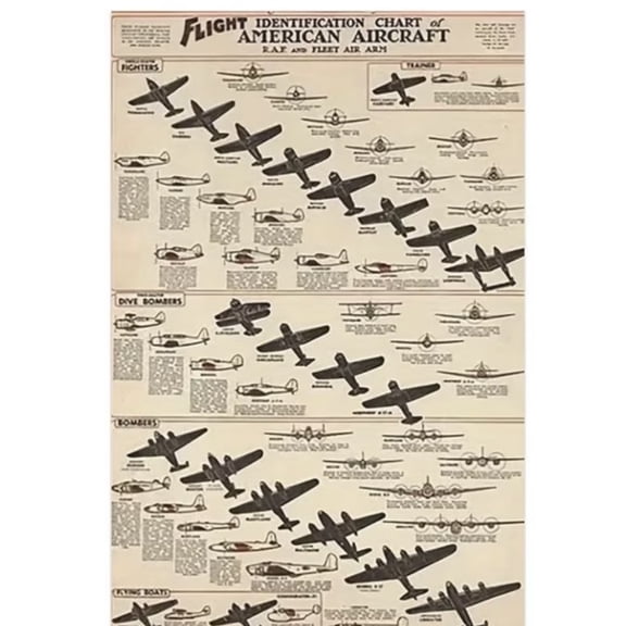 Vintage WWII Flight Identification Chart of American Aircraft Kraft Paper Poster - Retro Military Airplane Blueprint Wall Art, WW2 Fighters and Bombers Schematic Print for Man Cave, Office