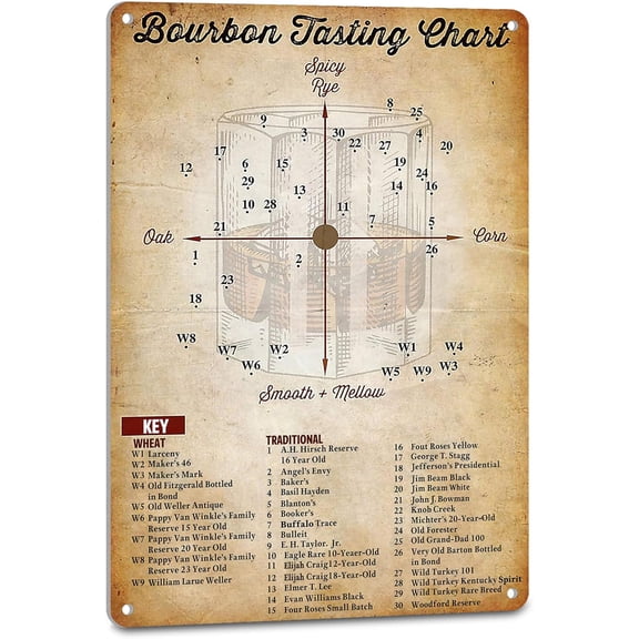 Vintage Whiskey Decor Bar Signs for Home Bar Wall Decoration - Bourbon Tasting Chart, Kitchen Decor Whiskey Lover's Drinking Accessories 8X12 Inches